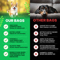 Lovable Livings Sample Pack Unscented Compostable Dog Poop Bags – 56 Bags, Cornstarch-Based, 18 Micron Thick, Leak-Proof, Eco-Friendly Pet Waste Bags - Test it Before Full Pack Purchase